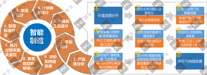 实施方法论_副本.jpg