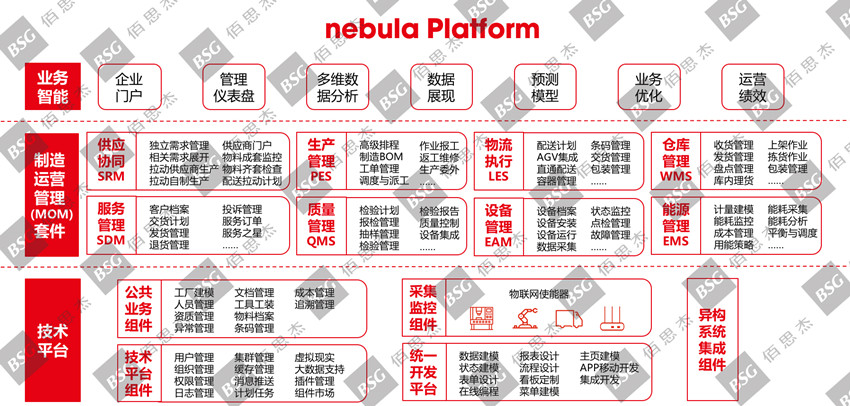 佰思杰nebula智能制造平台_副本.jpg