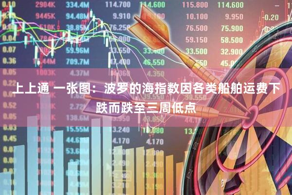 上上通 一张图：波罗的海指数因各类船舶运费下跌而跌至三周低点